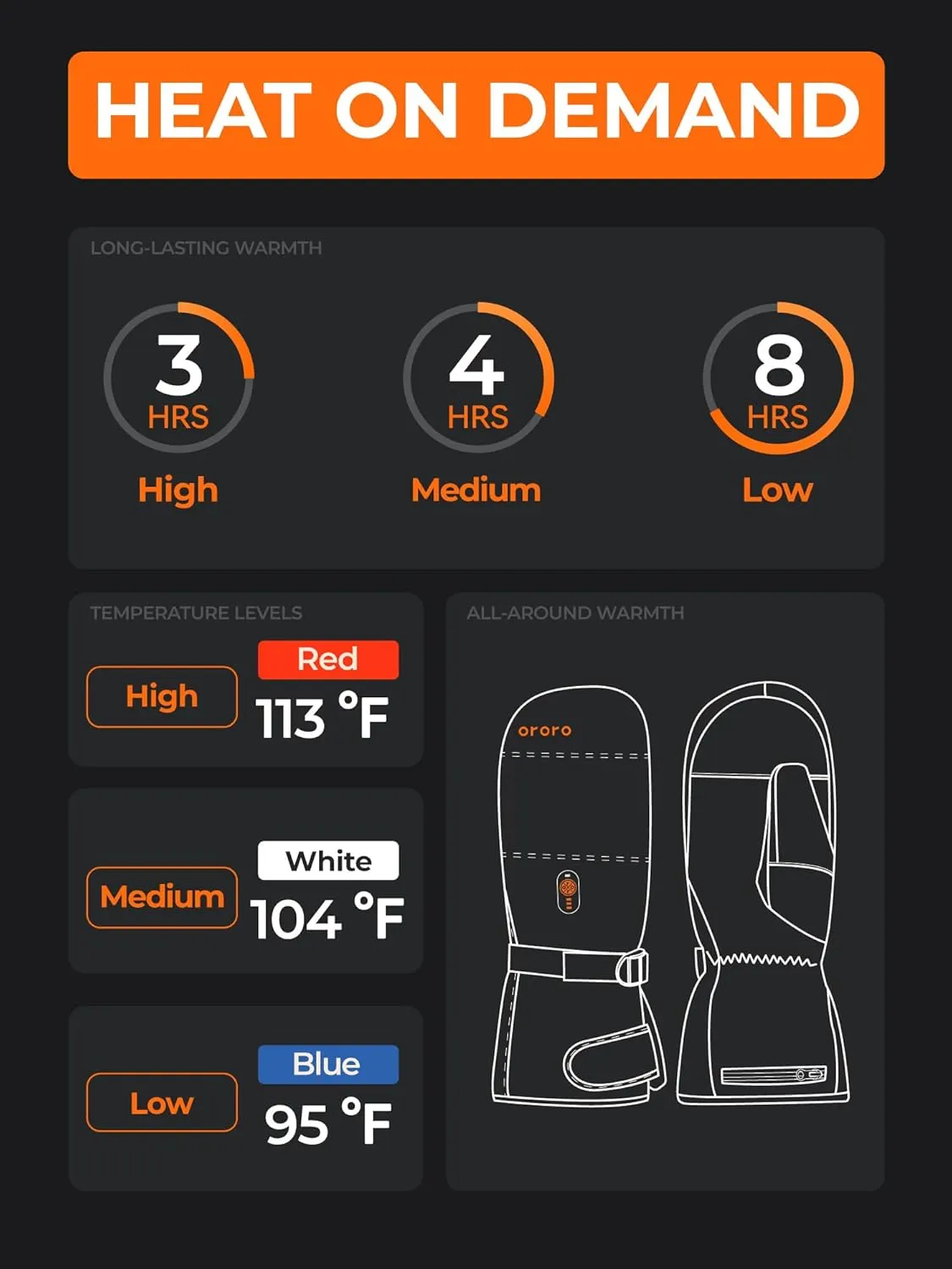 ORORO Heated Mittens for Women Men Heated Gloves (Charger Not Included)